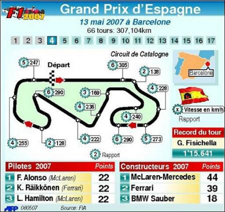 gp d espagne 